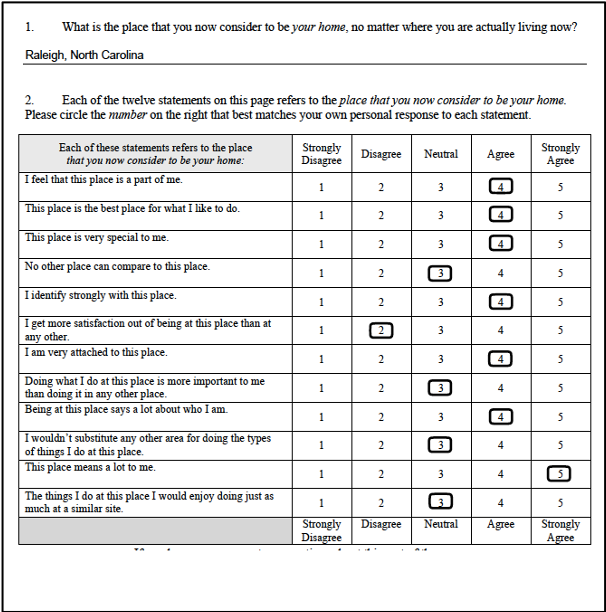 William & Vaske’s Place Attachment Inventory, indicating Gustines’s attachment to Raleigh, North Carolina