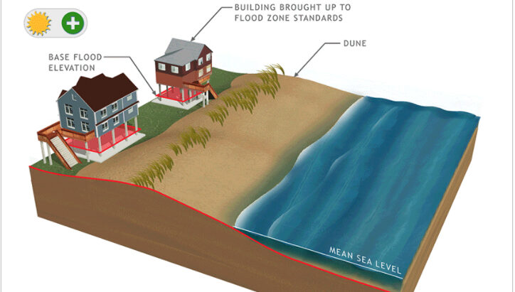 A graphic from the U.S. Army Corps of Engineers’ New Jersey Back Bay Study details one of several options for defending shorelines.