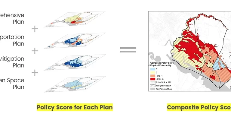 PIRS compares several types of plans and develops a composite score to show where gaps or incompatibility may make a community more vulnerable to hazards. Graphic by Chris A. Johns.