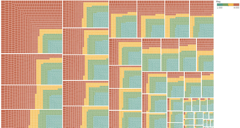 Adrien Simmons’ team used a TreeMap chart to show the frequency and intensity of storms in “Tornado Alley” in the central United States. Image via Adrien Simmons.
